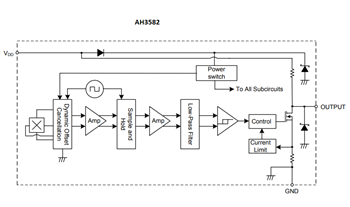 Block Diagram - Diodes Incorporated AH35xx Hall Effect Omnipolar Switches